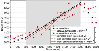 An Empirical Approach for Estimating Stress-Coupling Lengths for Marine-Terminating Glaciers